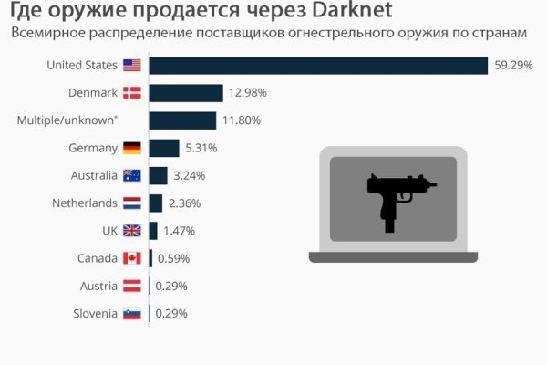 Кракен вход магазин