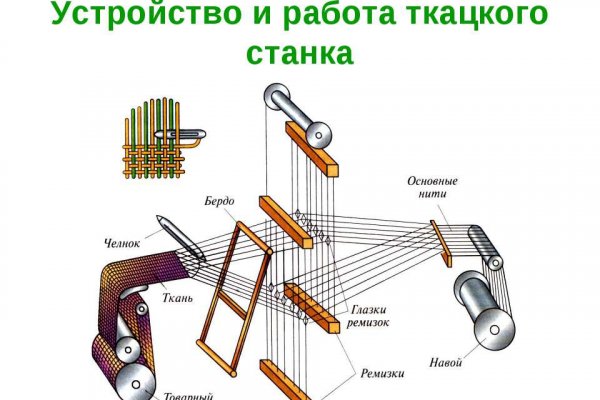 Маркет плей кракен