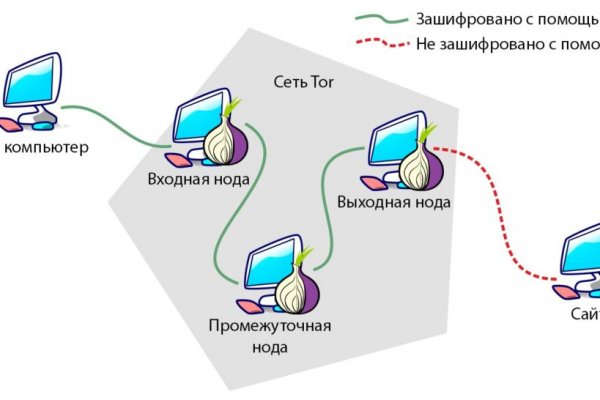 Какой нужен тор чтоб зайти в кракен