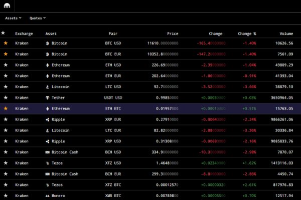 Список луковых tor сайтов